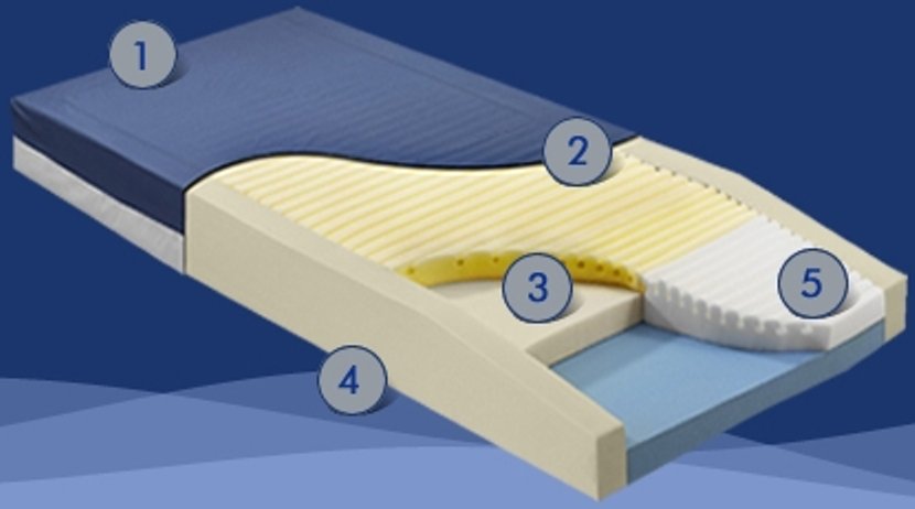 Geo-MattressÂ¨ HC Mattress Cover