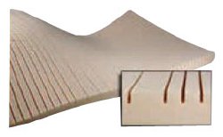 Pressure KairÂª Preventative Overlay